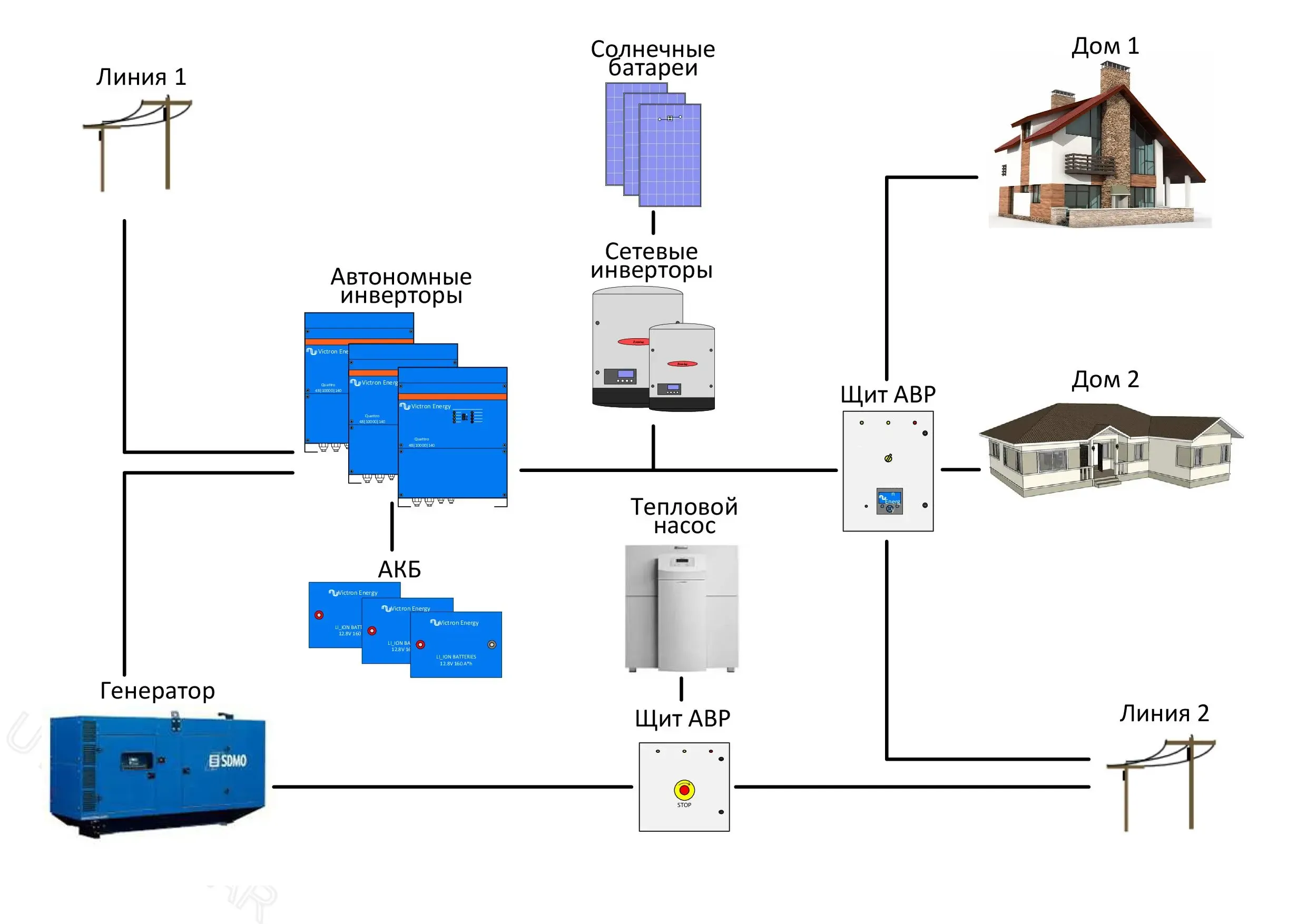Солнечная электростанция: устройство и основные компоненты системы - фото 3
