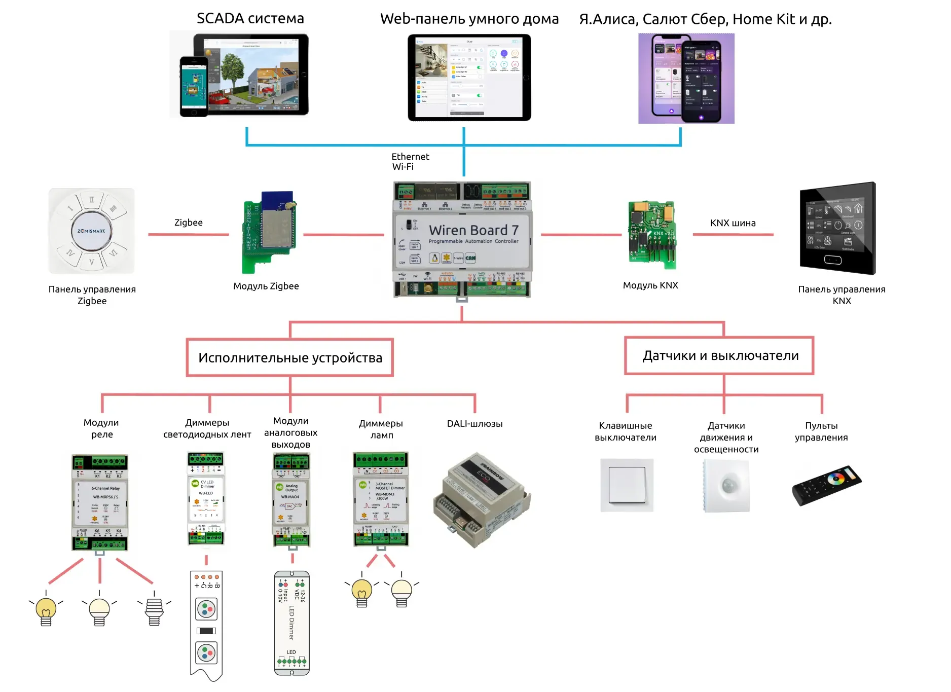 Управление электричеством: эффективные решения для дома и бизнеса - фото 31