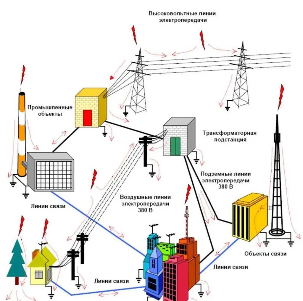 Управление электричеством: эффективные решения для дома и бизнеса - фото 4