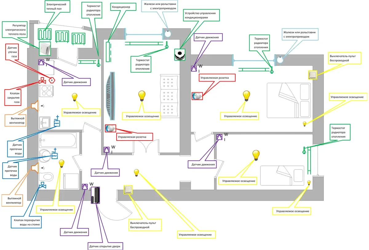 Управление электричеством: эффективные решения для дома и бизнеса - фото 5