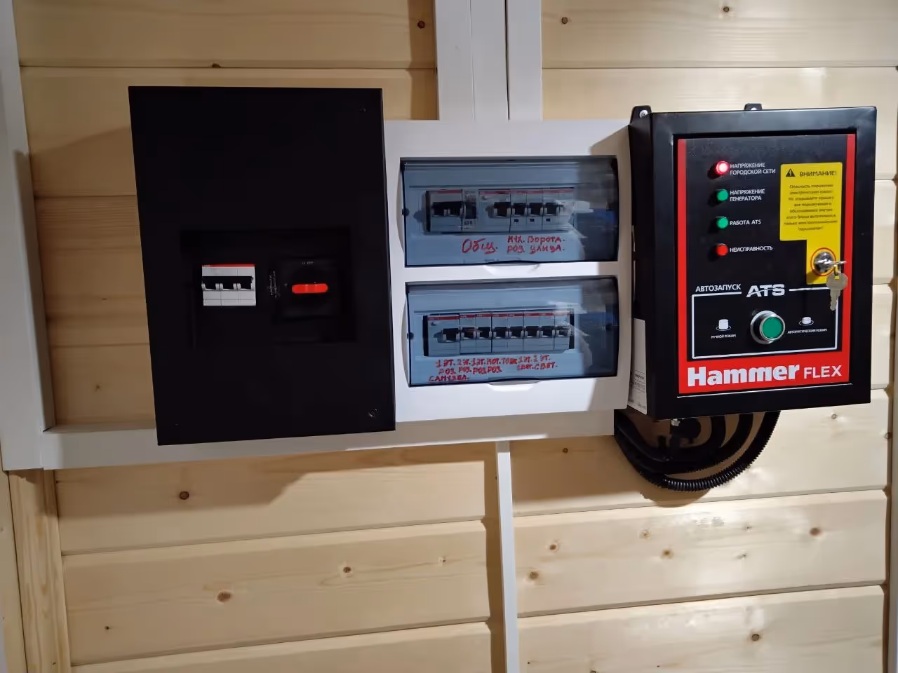 Итоговый результат 2