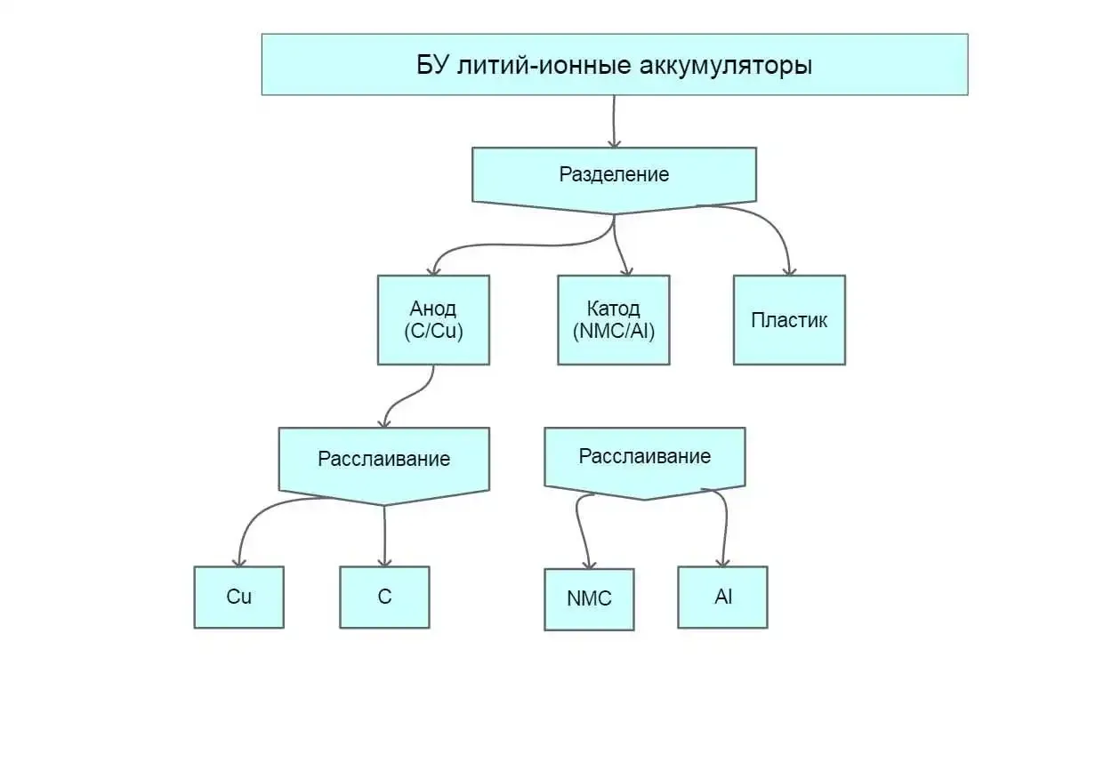 Утилизация аккумуляторов: правила и безопасные методы - фото 6