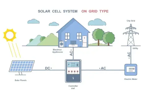 Домашняя электростанция: что это такое и зачем она нужна - фото 3